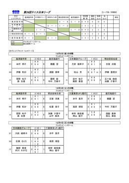第26回テニス日本リーグ