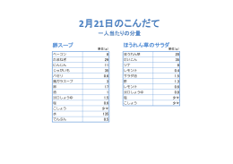 ベーコン ほうれん草 たまねぎ だいこん にんじん ツナ じゃがいも レモン汁