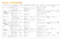 中学校給食指導年間計画