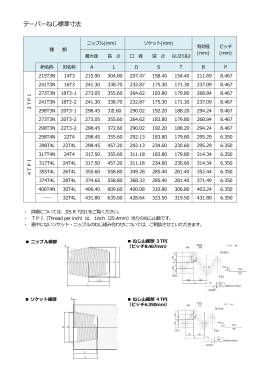 テーパーねじ標準寸法