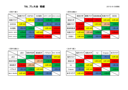 TBL戦績表(日程)