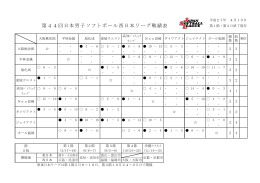 戦績表 - 広島県ソフトボール協会