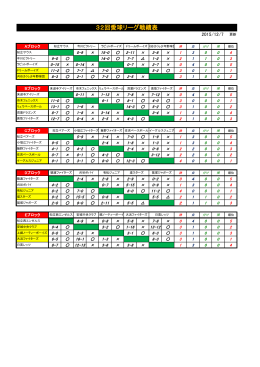 32回愛球リーグ戦績表