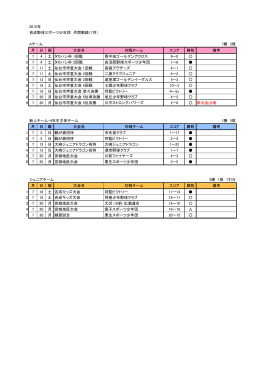 2015年 吉成野球スポーツ少年団 月間戦績（7月） Aチーム 7勝 2敗 月 日