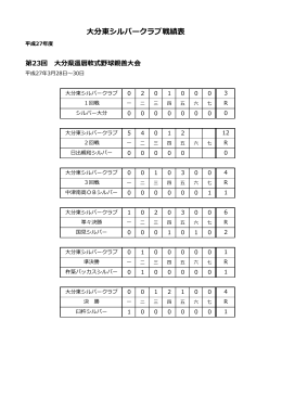 大分東シルバークラブ戦績表