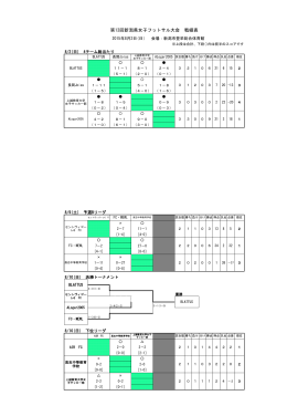 第13回新潟県女子フットサル大会 戦績表