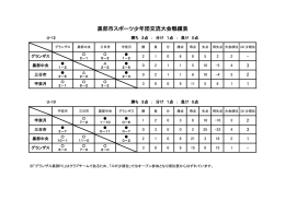 黒部市スポーツ少年団交流大会戦績表