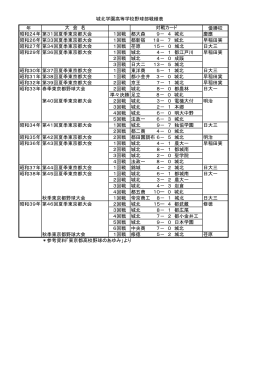 城北学園高等学校野球部戦績表 年 優勝校 昭和24年第31回夏季東京