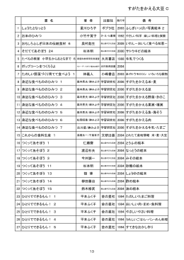 クリックするとファイルを表示します