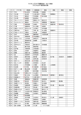 ライオンズクラブ国際協会 333-C地区 クラブALERT委員会名簿 1