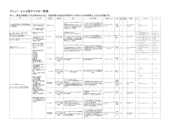 メニュー・レシピ別チャツネ一覧表