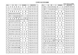 王寺町の自主防災組織