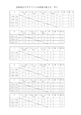 長崎地区中学ダブルス卓球選手権大会 男子