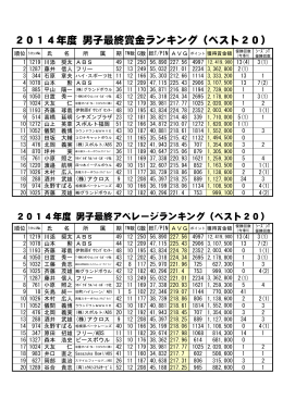 2014年男子賞金ランキング一覧（PDF/77KB）