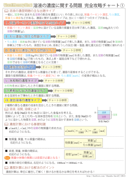 溶液の濃度に関する問題 完全攻略チャート①