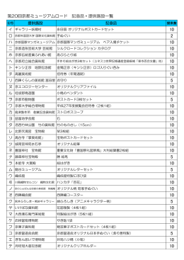 第20回京都ミュージアムロード 記念品・提供施設一覧