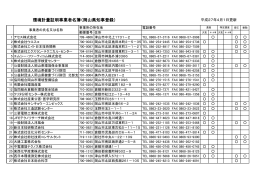 環境計量証明事業者名簿（岡山県知事登録）