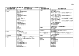 別紙2 計量法施行規則第103条の規定に基づき経済産業大臣が別に