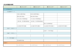 文化の計量分析系