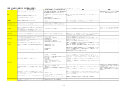 計量証明書様式・記入内容審査