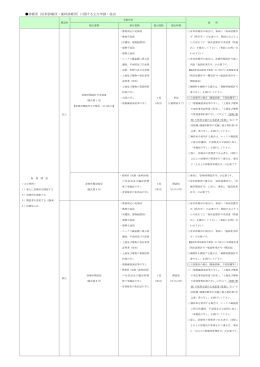 診療所に関する主な申請・届出（PDF形式 129KB）