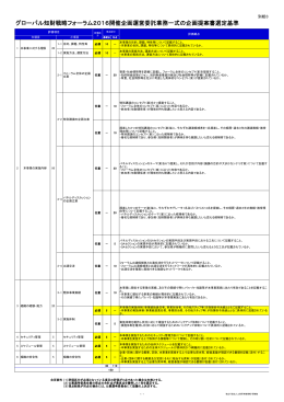 選定基準 - 独立行政法人 工業所有権情報・研修館