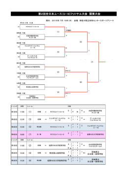 第2回全日本ユース（U-18)フットサル大会 関東大会 組合せ