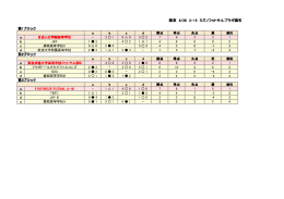 関東 6/28 U-18 ミズノフットサルプラザ調布 第1ブロック 第2ブロック 第3