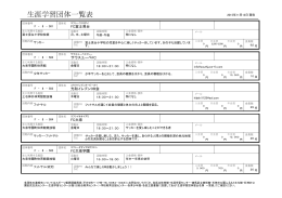 サッカー、フットサル（PDF：152KB）