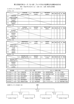 第2回全日本ユース（U-18）フットサル大会東北大会組み合わせ