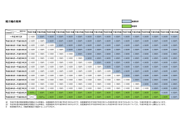 三輪の税率表（PDF：72.1KB）