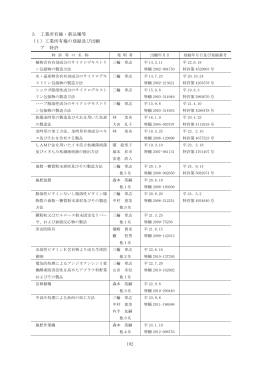 工業所有権・新品種等