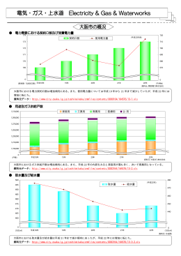 電気・ガス・上水道 Electricity & Gas & Waterworks (pdf