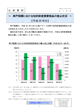 ～ 神戸税関における知的財産侵害物品の差止状況 ～ [平成 26 年分