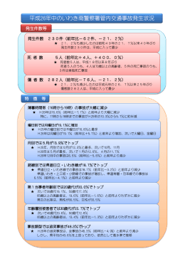 平成26年中のいわき南警察署管内交通事故発生状況