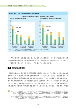 3 無形資産の重要性