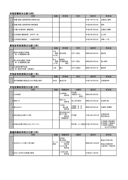 無形文化財・民俗文化財