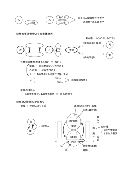 無形実体世界と有形実体世界 私達と霊界のかかわり