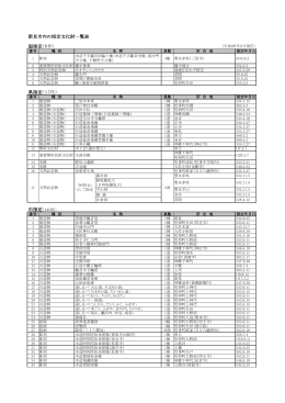 新見市内文化財一覧表(328KBytes)