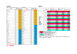 【時刻表】 【運賃表】