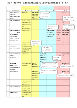 H27 高砂中学校 地域の防災活動と連動させた防災学習の年間指導