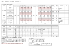 高砂ビル 100BAN STUDIO スタジオ料金表 （2012年3月1日より） 予約