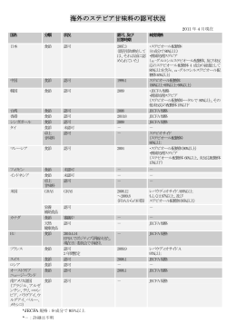 海外のステビア甘味料の認可状況 海外のステビア甘味料の認可状況