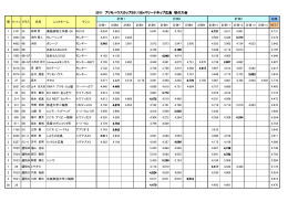 2011 10/2 計測結果