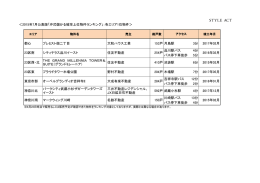 ＜2015年7月公表版「沖式儲かる確率上位物件ランキング」：各エリア1位