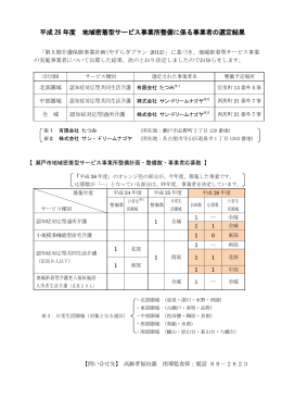 事業者選定結果（地域密着型ｻｰﾋﾞｽ）(191KBytes)