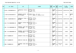 土木工事発注予定