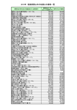郡山市地価公示一覧 [PDFファイル]