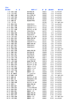 2kmコース記録