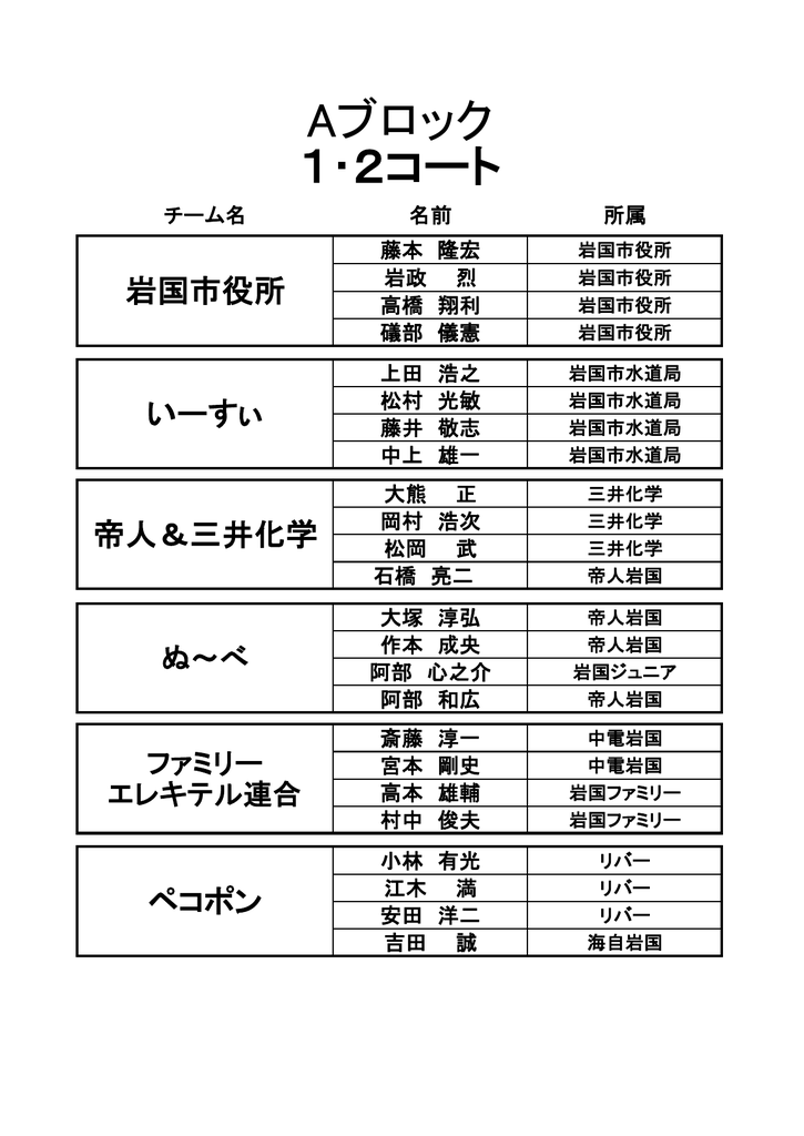 メンバーリスト 岩国テニス協会